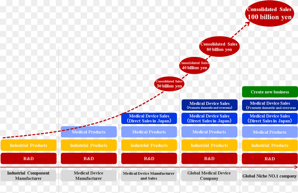 Medium And Long Term Business Plan Ziele Kurzfristig Mittelfristig Langfristig Png Image