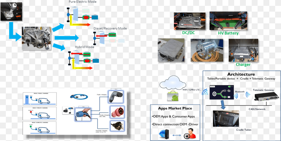 Medium Duty Commercial Iveco Daily Hybrid Plugin Vertical, Art, Collage, Computer Hardware, Electronics Free Png Download