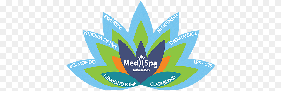 Medspa Distributors Language, Logo, Sticker, Advertisement, Poster Free Png