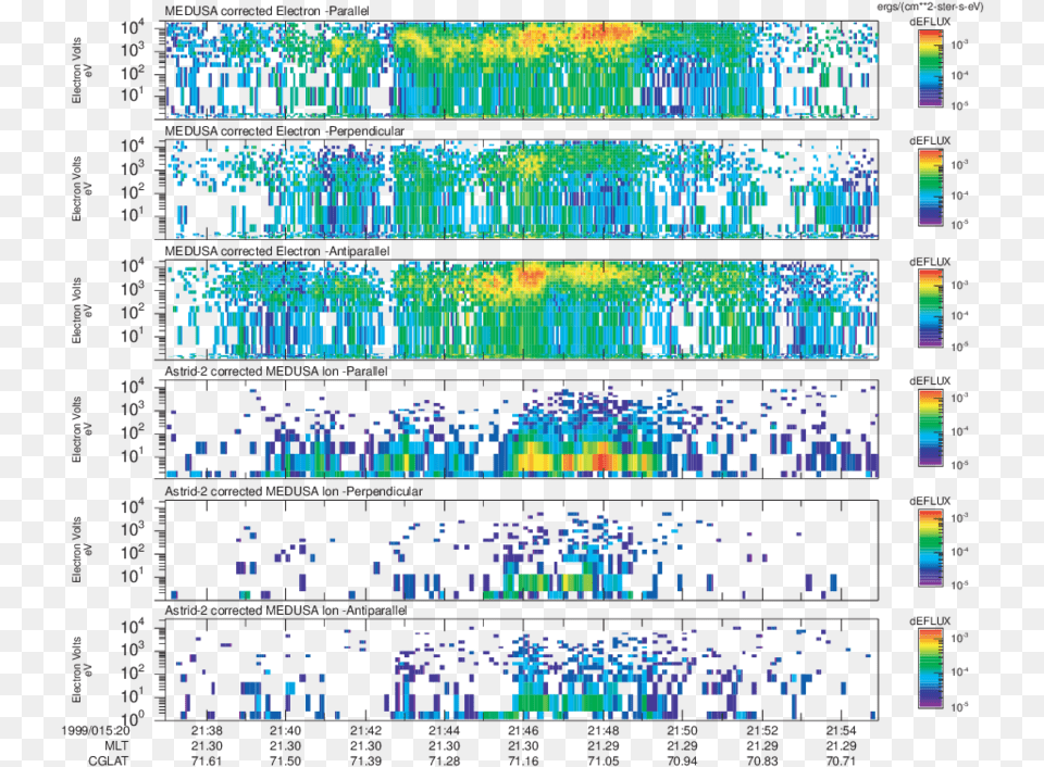 Medusa Time Energy Spectrogram Majorelle Blue, Scoreboard Png Image