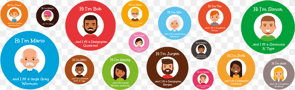 Meet Some Of Our Retro Fit Family Always The Perfect Circle, Badge, Logo, Symbol, Face Png Image