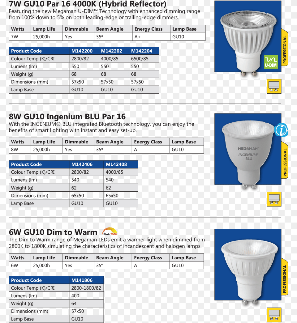 Megaman Gu10 Led Lamps Led Light Catalog Design, Lighting, Spotlight Free Png Download