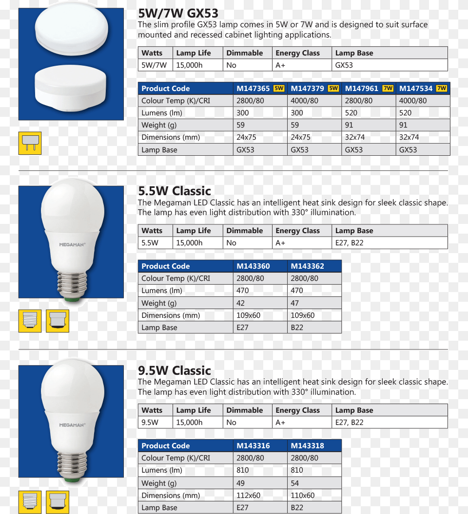 Megaman Led Economy Range Compact Fluorescent Lamp, Light, Lightbulb, Medication, Pill Free Png Download