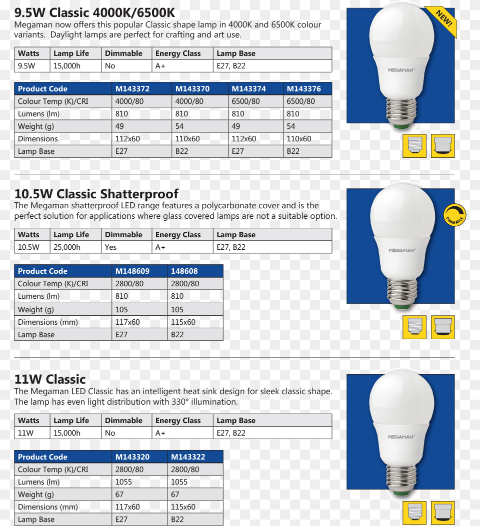 Megaman Led Economy Range Led Light Catalog Design, Lightbulb Free Transparent Png