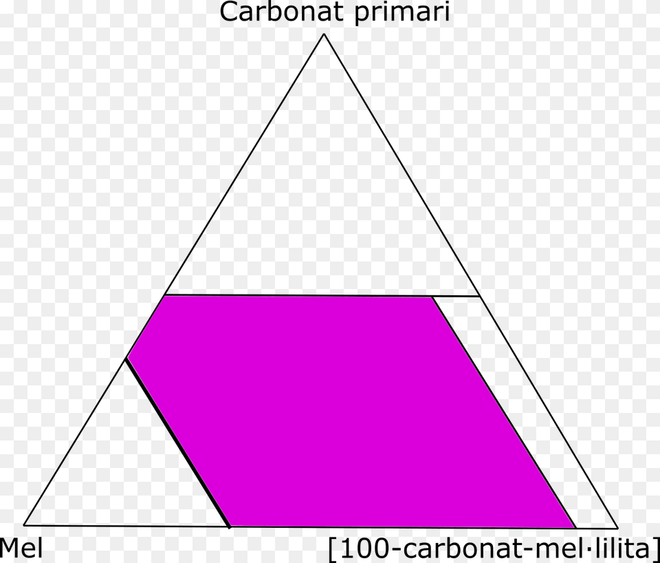 Melilitolita Diagrama Triangle, Purple Free Transparent Png