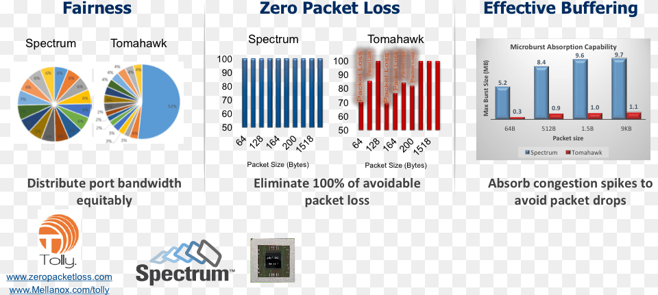 Mellanox Image Deep Packet Buffer Switch Free Png Download