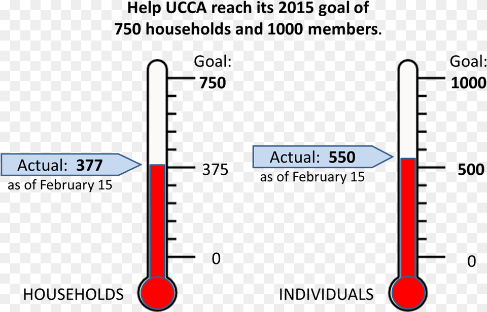 Member Thermometer Goal Feb Diagram, Chart, Plot Free Transparent Png