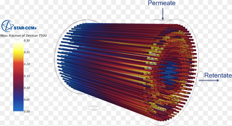 Membranes For Separation Of Mixtures Gases Or Impurities Diagram Free Png