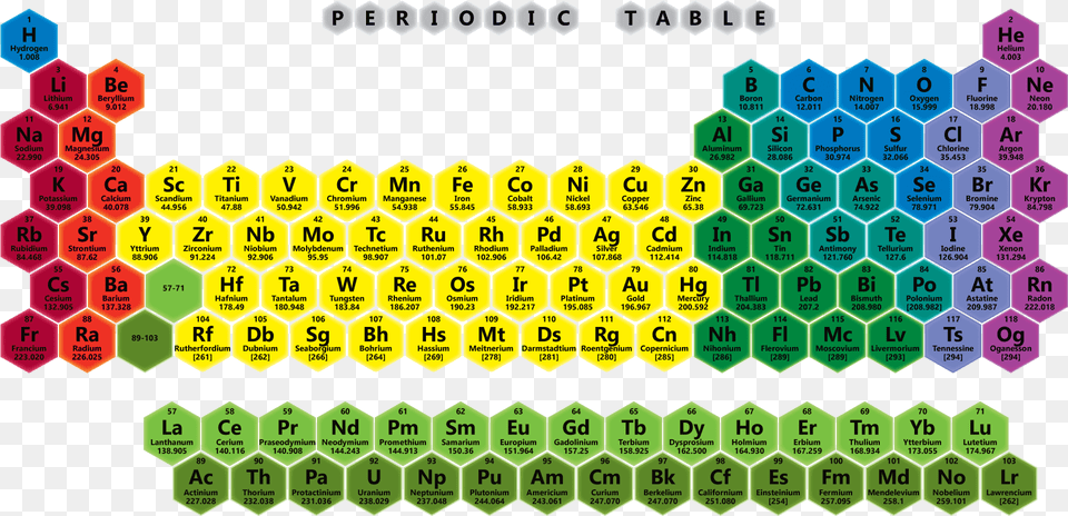 Memorizing Periodic Table Circle, Pattern, Symbol, Animal, Reptile Free Png