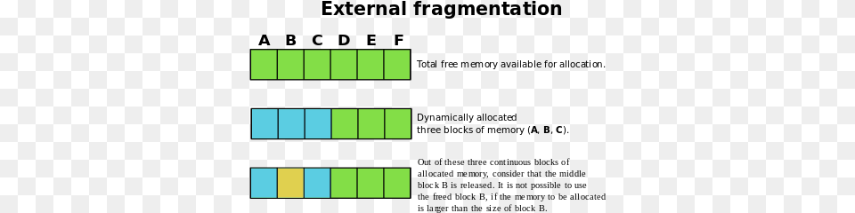 Memory Management Vertical Free Transparent Png