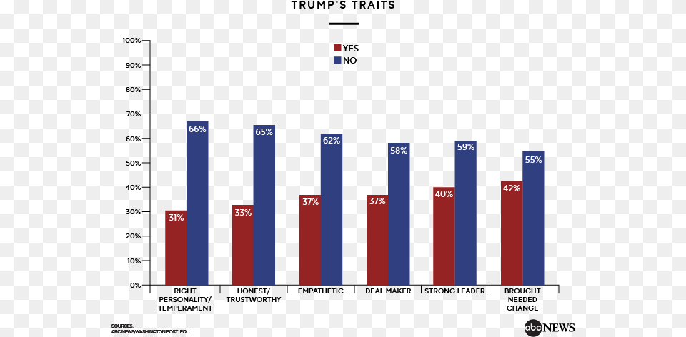 Mental Health Graphs Violence, Bar Chart, Chart Png Image