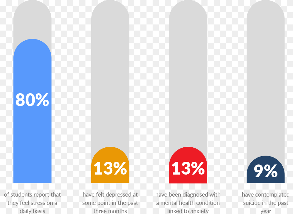 Mental Health In Students Statistics, Text Free Png Download