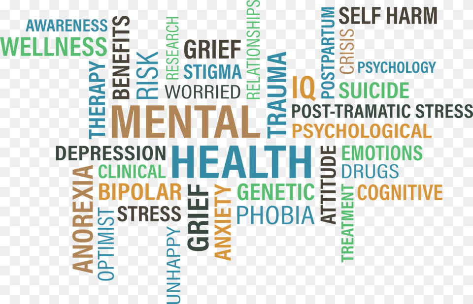 Mental Health Mind Map, Text Png Image