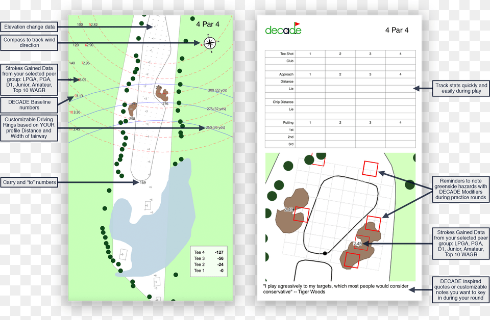 Mental Scorecard On Decade Golf, Chart, Plot, Diagram, Plan Png