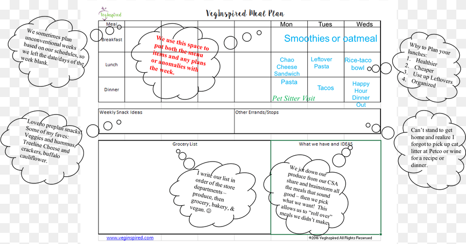 Menu And Grocery Planning Diagram, Text Free Transparent Png