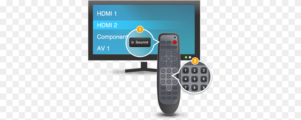 Menu Discrete Harmony Hub Input On Tv Remote, Electronics, Remote Control, Computer Hardware, Hardware Png Image