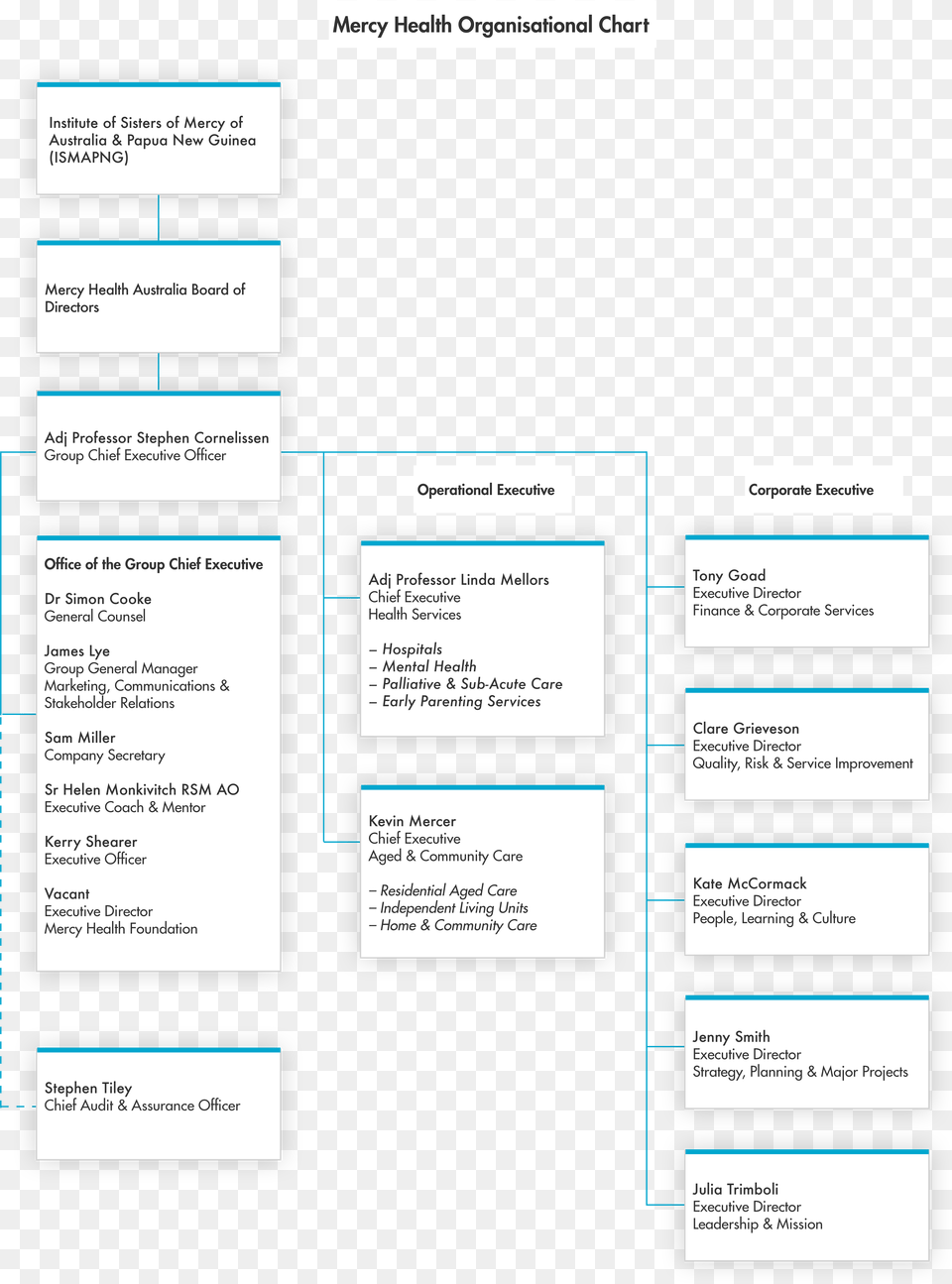 Mercy Health Organisational Chart, Text, Page, Diagram, Uml Diagram Png