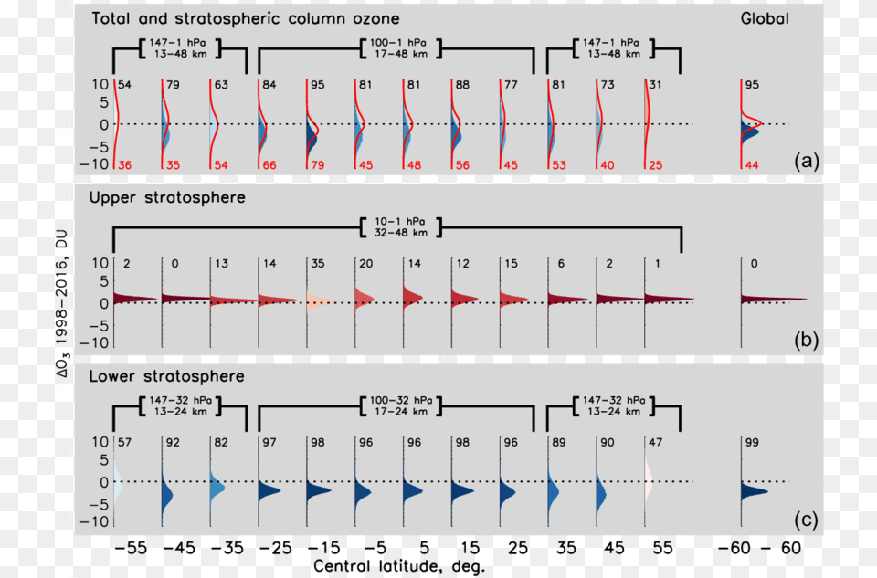 Merged Swooshgozcards Posterior Distributions For Diagram, Chart, Plot Png