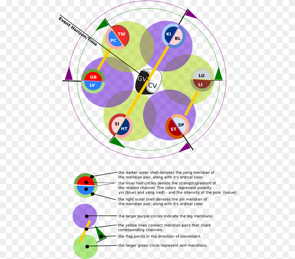 Meridian 2d Diagram Circle, Dynamite, Weapon Free Transparent Png