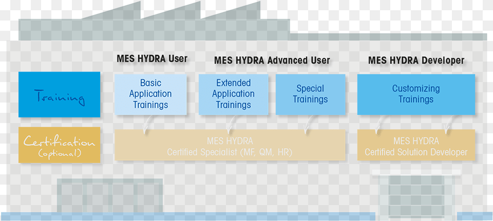 Mes Hydra User Trainings At A Glance Number, Text, Diagram Free Transparent Png