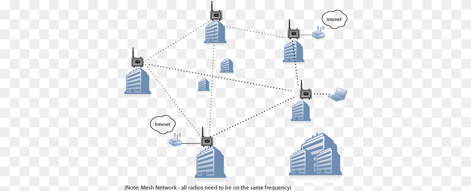 Mesh Network Hong Kong, Nature, Outdoors Free Png