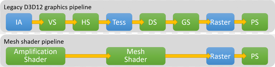 Mesh Shader Pipeline Directx, Text Free Png