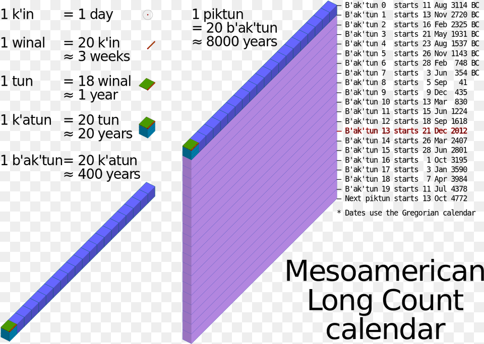 Mesoamerican Long Count Calendar Png