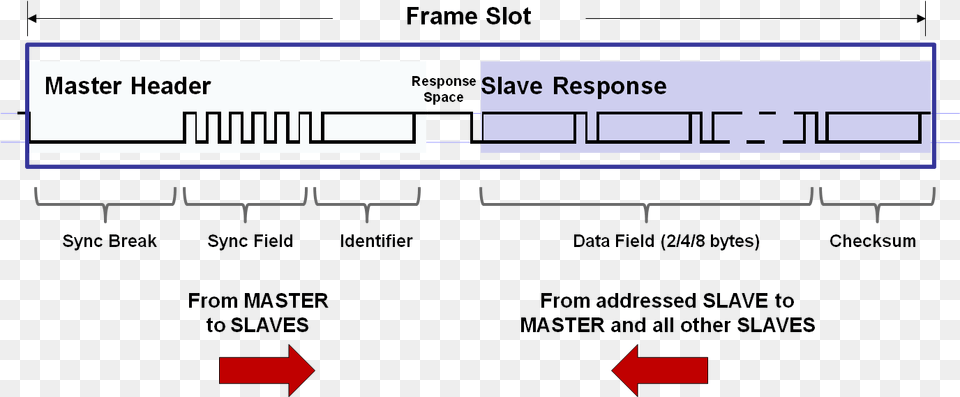 Message, Chart, Plot, Text Png Image