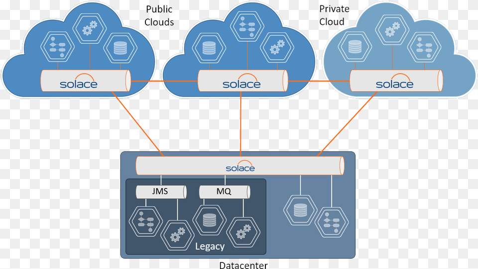 Messaging Platform Features Solace Vmr, Network Png