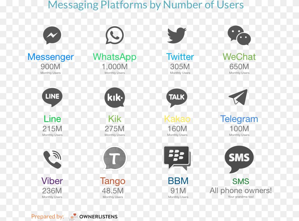 Messaging Platforms Graphics, Computer Hardware, Electronics, Hardware Free Transparent Png