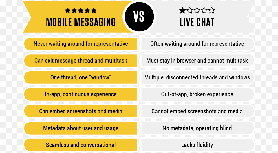 Messaging Vs Chat 1 Message Vs Chat, Text, Page Free Transparent Png