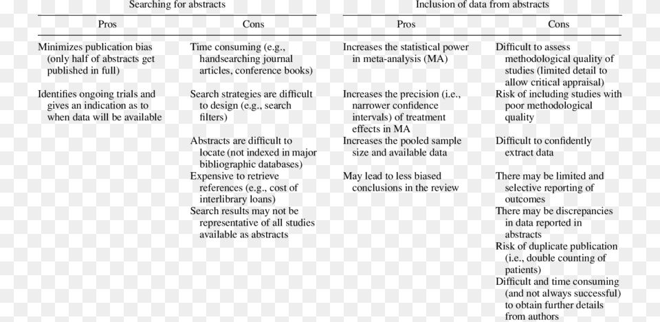 Meta Analysis Pros And Cons, Text, Menu Free Png Download