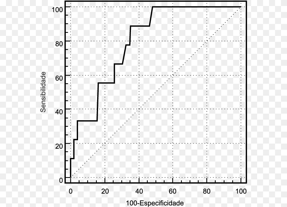 Metacentric Height Vs Angle Of Heel, Chart, Plot Free Png Download