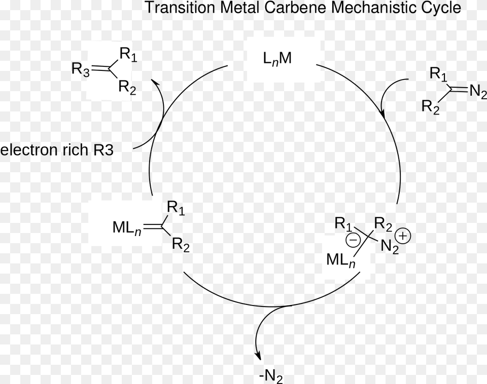 Metal Carbene Formation Mechanism, Diagram Free Transparent Png