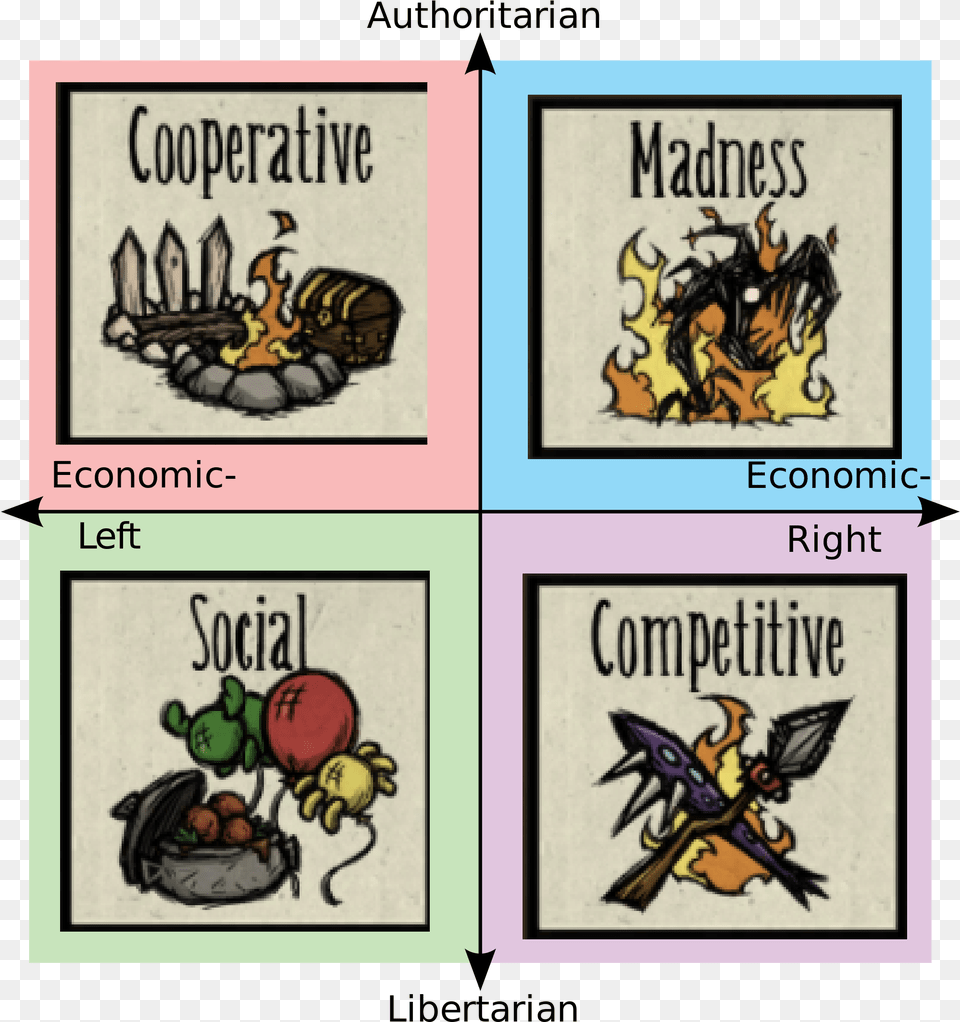 Metal Gear Political Compass, Book, Comics, Publication, Animal Png