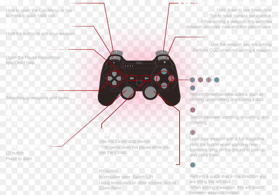 Metal Gear Solid Doom 3 Controls, Electronics, Device, Grass, Lawn Free Png