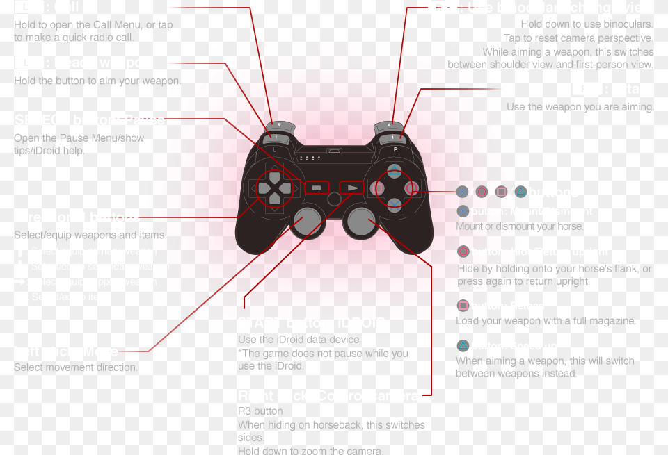 Metal Gear Solid Phantom Forces Xbox One Controls, Electronics, Device, Grass, Lawn Free Png