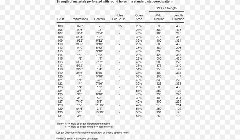 Metal Strength, Chart, Plot, Text, Page Free Png Download