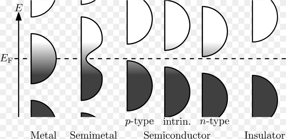 Metallic Vector Metal Effect Insulator Semiconductor Metal Phase, Cutlery, Text, Astronomy, Moon Free Png Download