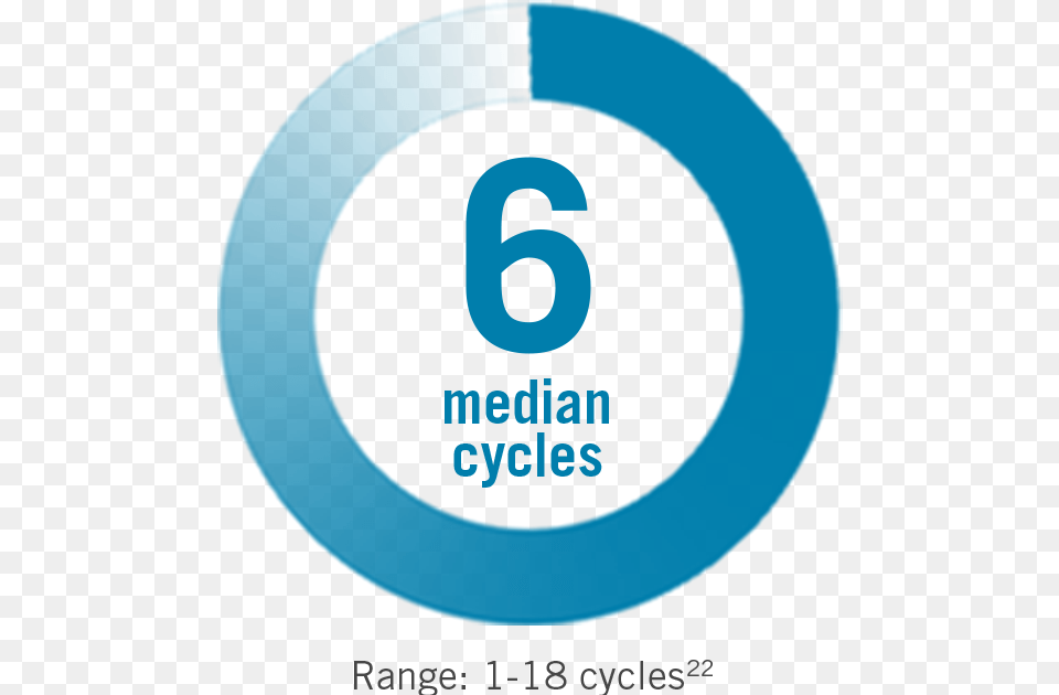 Metastatic Breast Cancer Dosing Median Cycle Circle, Advertisement, Poster, Logo, Text Png