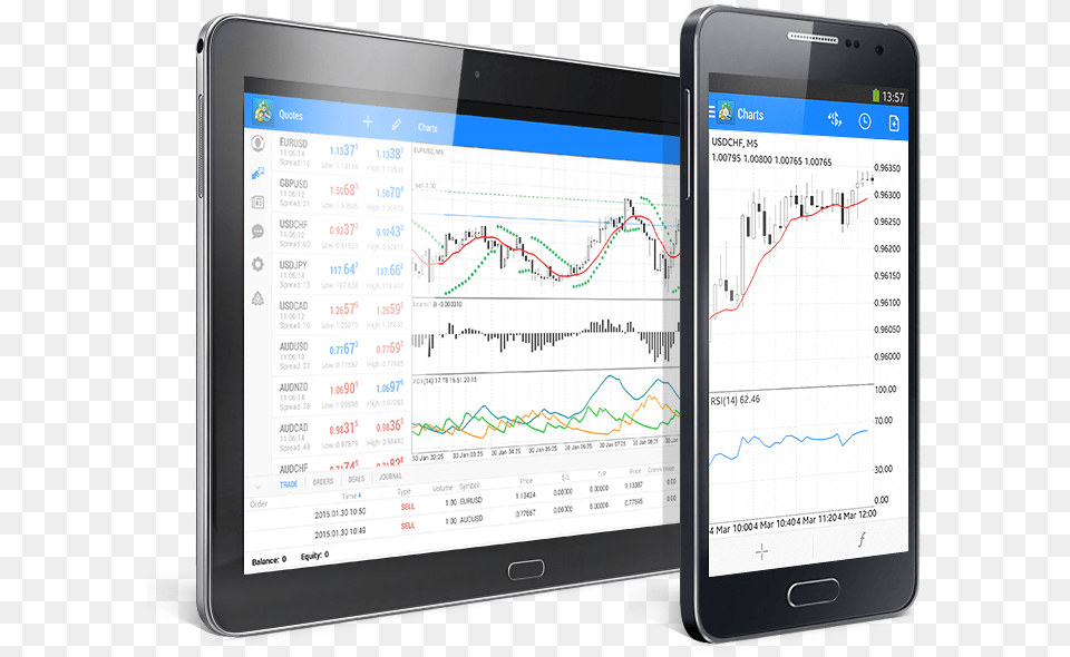Metatrader 5 Android, Electronics, Mobile Phone, Phone, Computer Free Png Download