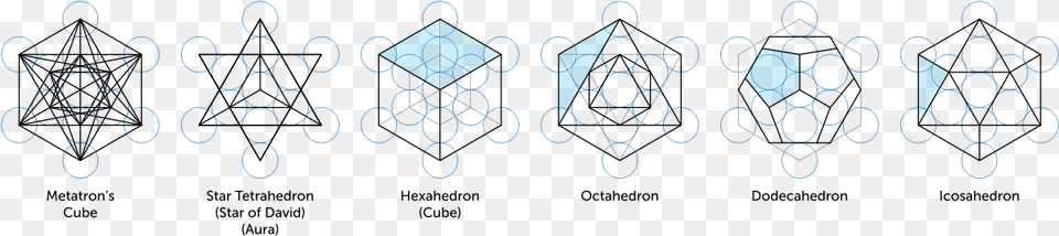 Metatron Solids Svg Platonic Solids In Metatron39s Cube, Text, Art Free Png
