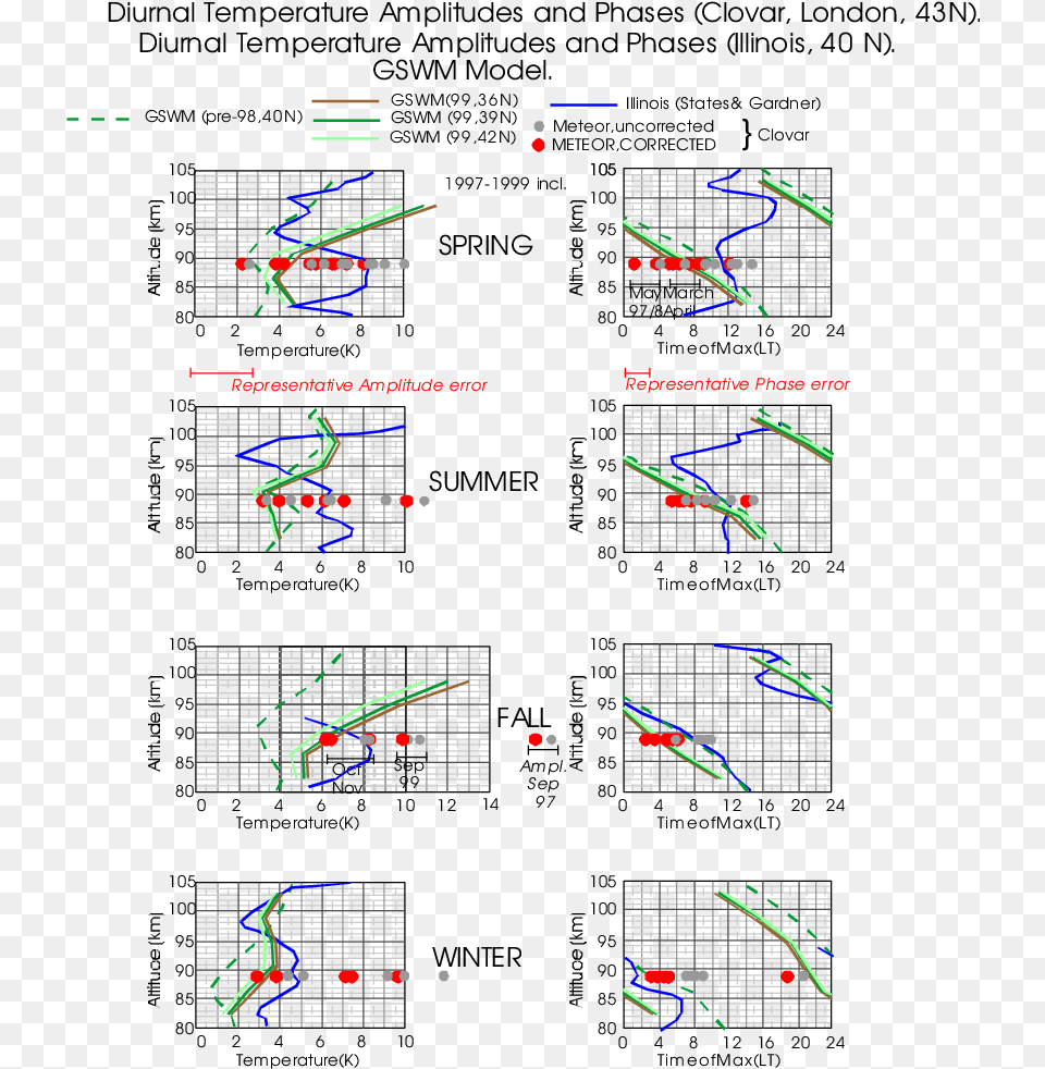 Meteor, Cad Diagram, Diagram Free Transparent Png