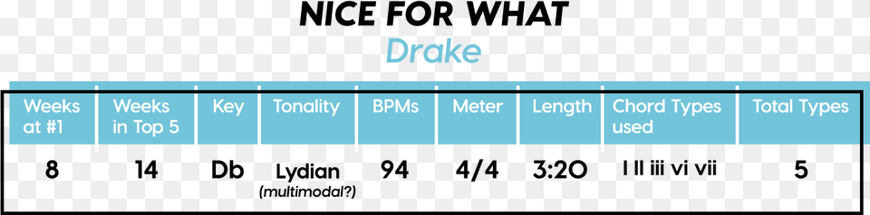 Meter In Music Sunflower By Post Malone Sheet, Chart, Plot, Computer Hardware, Electronics Free Png Download