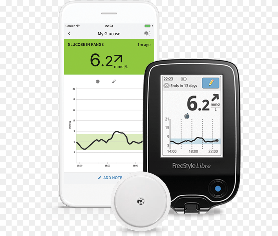 Metersensor Lockup Arm Blood Sugar Monitor, Electronics, Mobile Phone, Phone Free Png