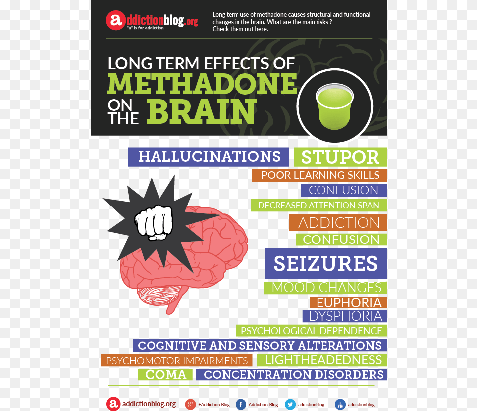 Methadone In The Brain, Advertisement, Poster, Scoreboard Png