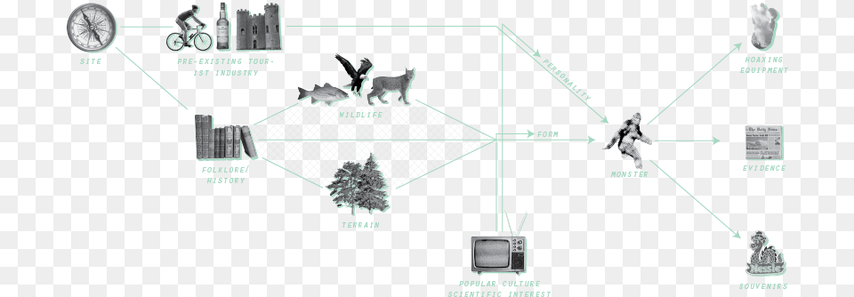 Method A Method Synthesised From Project Research That Diagram, Person, Cad Diagram, Animal, Canine Free Png Download