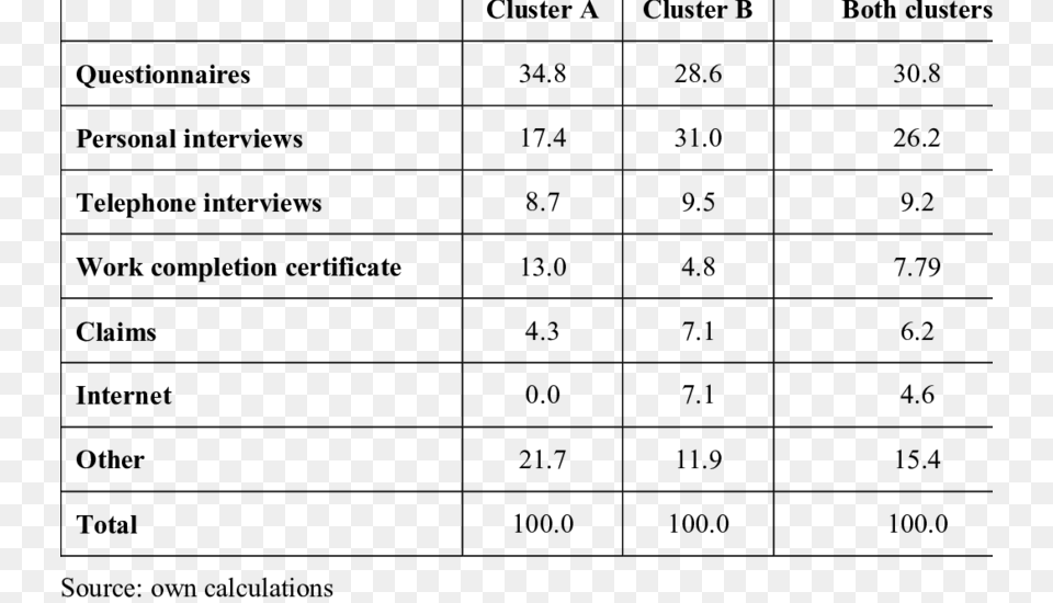 Method Of Conducting Customer Satisfaction Surveys Customer Satisfaction Table, Gray Free Png