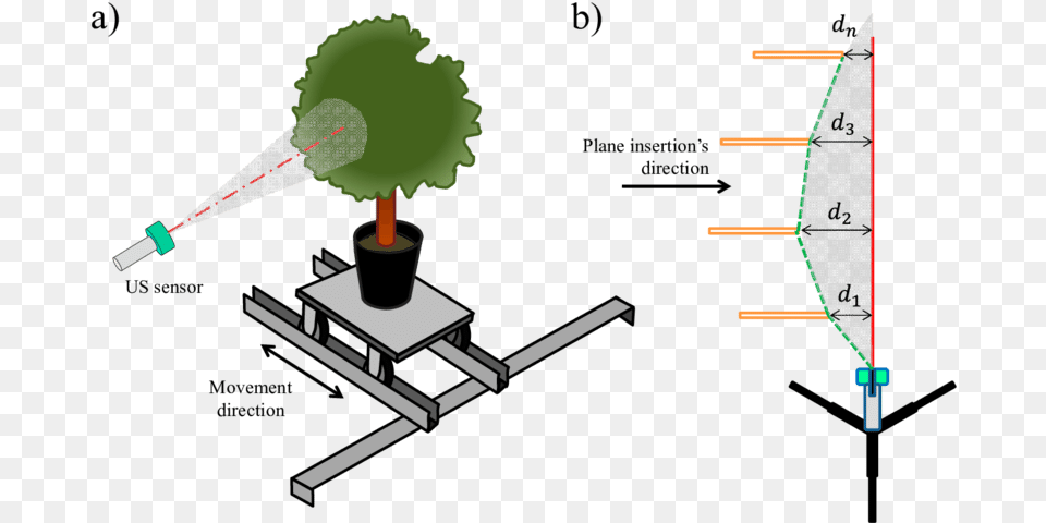 Methodology Used To Determine The Lecture Cone Of Ultrasonic Sensing For Plant, Chart, Plot, Aircraft, Airplane Free Transparent Png