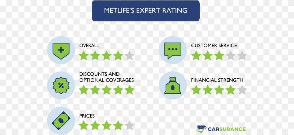 Metlife Auto Insurance Rating In Texas Circle, Symbol, Text Free Png